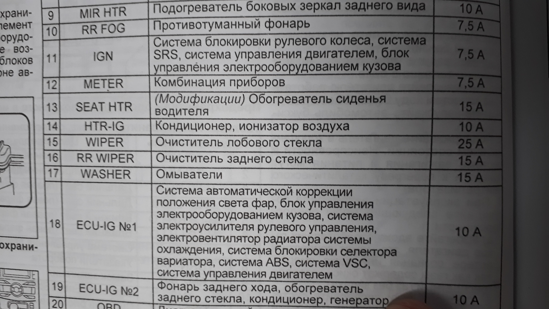 Тойота хайлюкс предохранители. Предохранители Филдер 141. Предохранители Тойота Филдер 141 кузов. Схема предохранителей Тойота Королла Филдер 141. Предохранители Тойота Филдер 161 кузов.