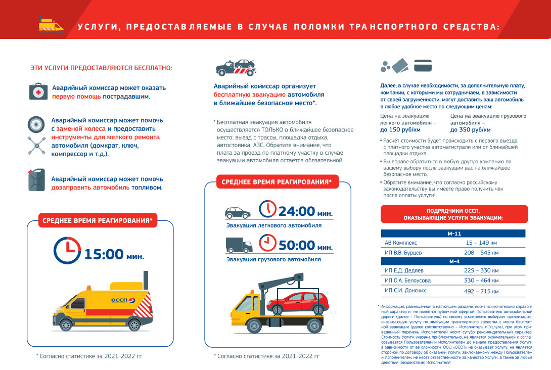 Служба эвакуации — Объединённые Системы Сбора Платы на DRIVE2