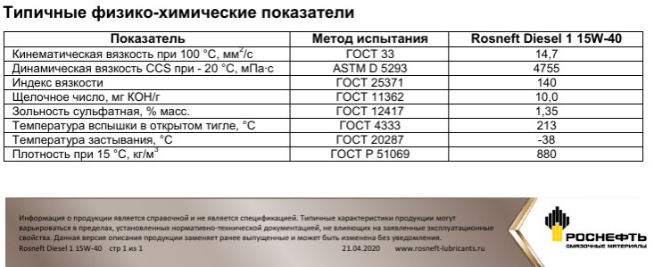 Rosneft Diesel 1 15W40 CF-4 очень чистое "дизельное" масло! На 1 группе ...
