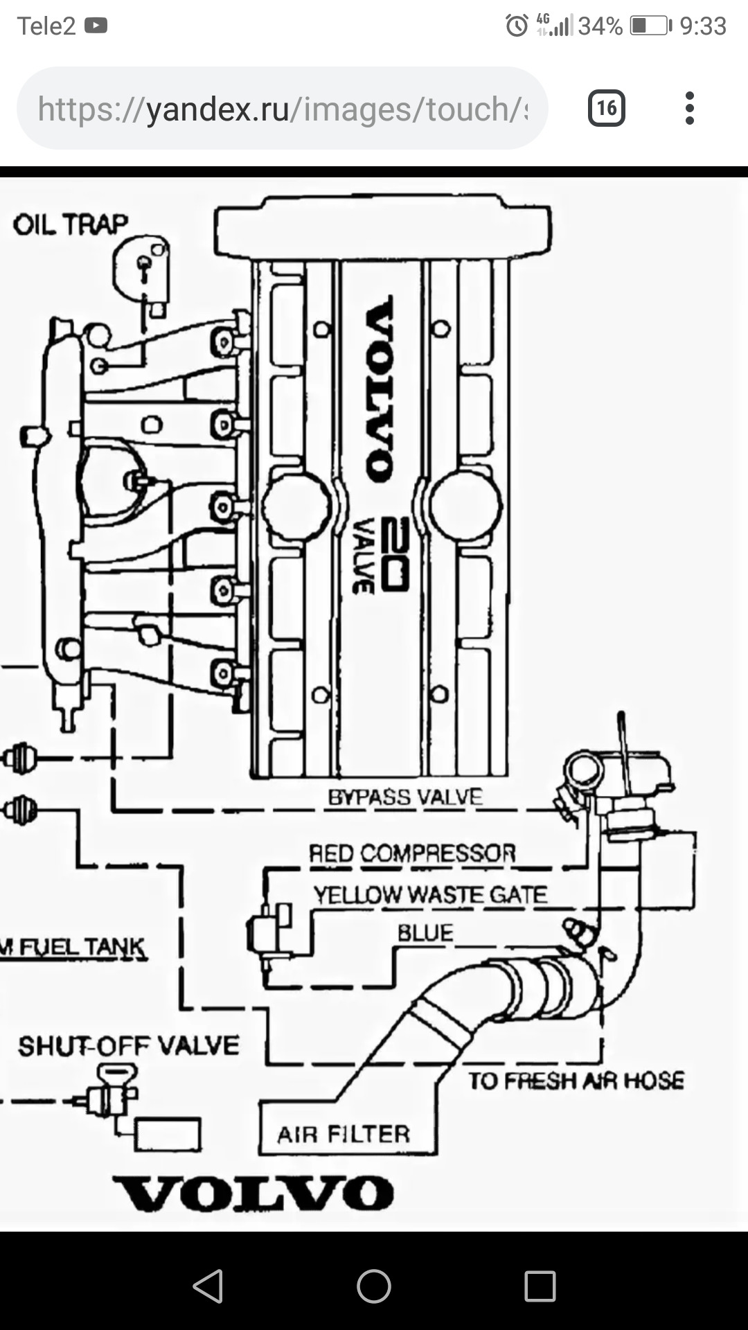 Volvo 850 вакуумная система