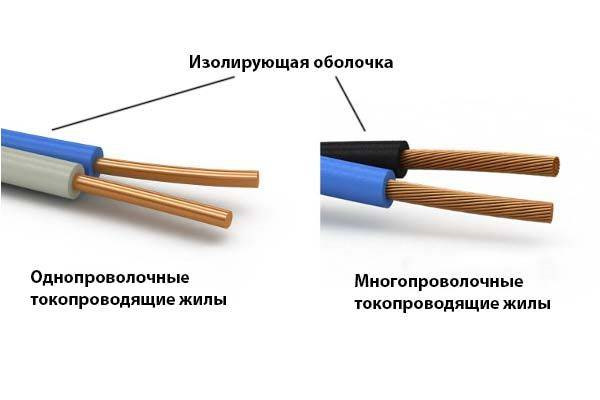 Какой многожильный провод лучше