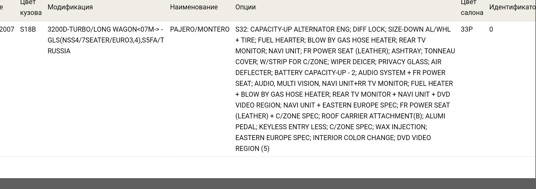 Расшифровка по VIN — Mitsubishi Pajero (4G), 3 л, 2014 года | другое ...