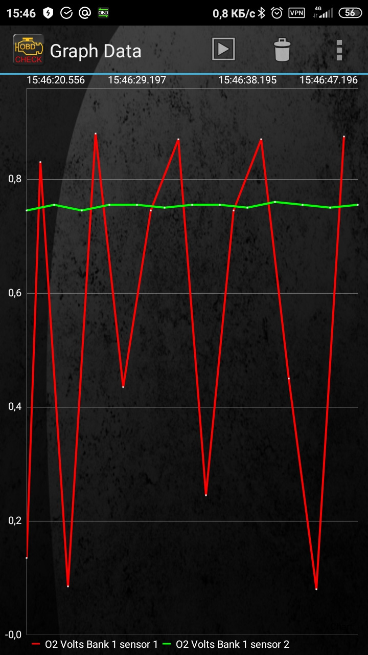 Как проверить лямбда зонд на работоспособность через ELM 327 -OBD2  -(Torque).Шевроле круз F16D3. — DRIVE2