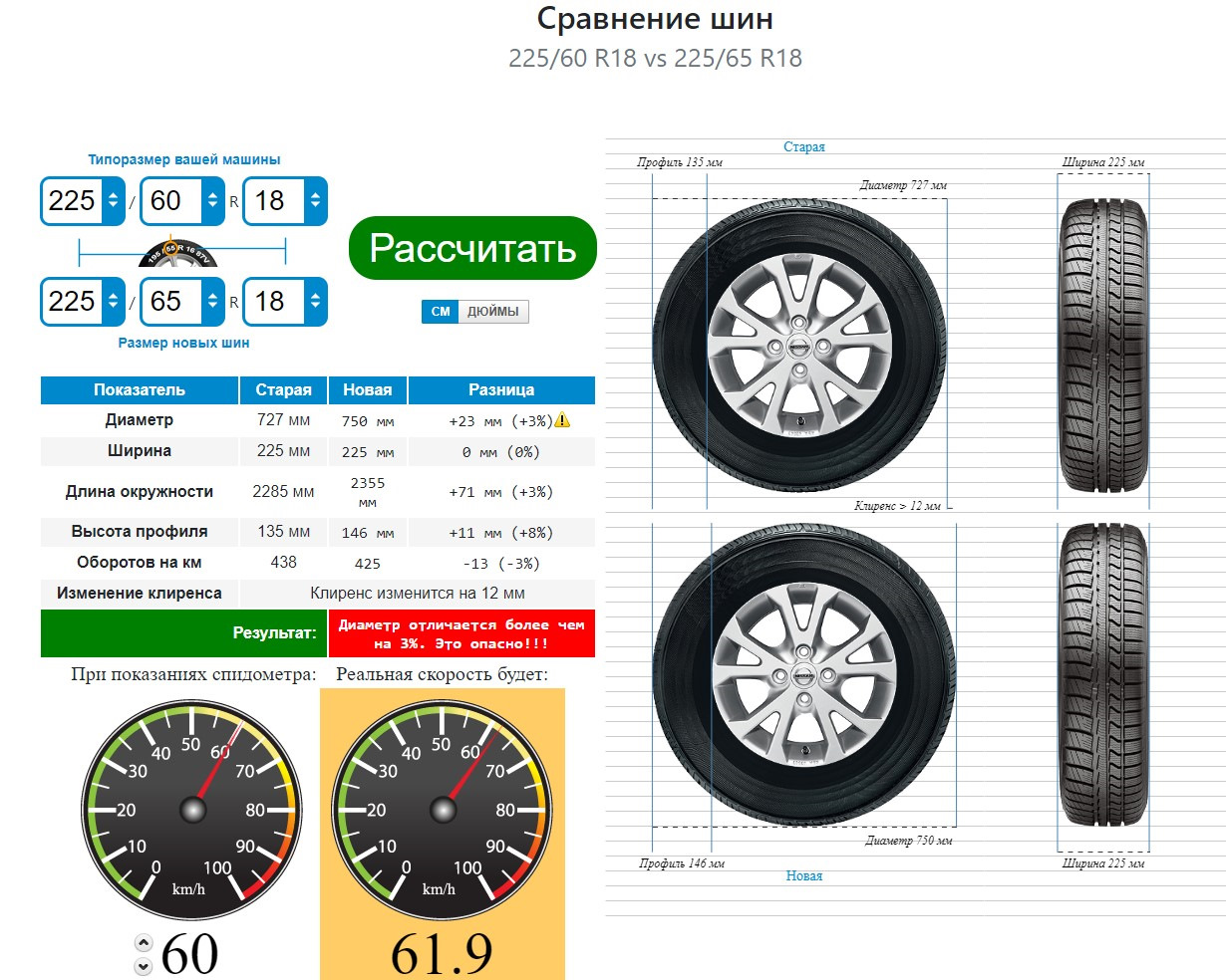 Шины лето sailun atrezzo elite 225/65 r17 — Chery Tiggo 7 Pro Max, 1,6 ...