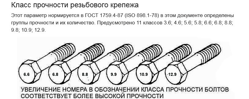 Обозначение болтов. Класс прочности болтов 8.8 чертеж. Маркировка на крепежных болтах и гайках класс прочности. Маркировка класса прочности болтов. Обозначение класса прочности болтов.