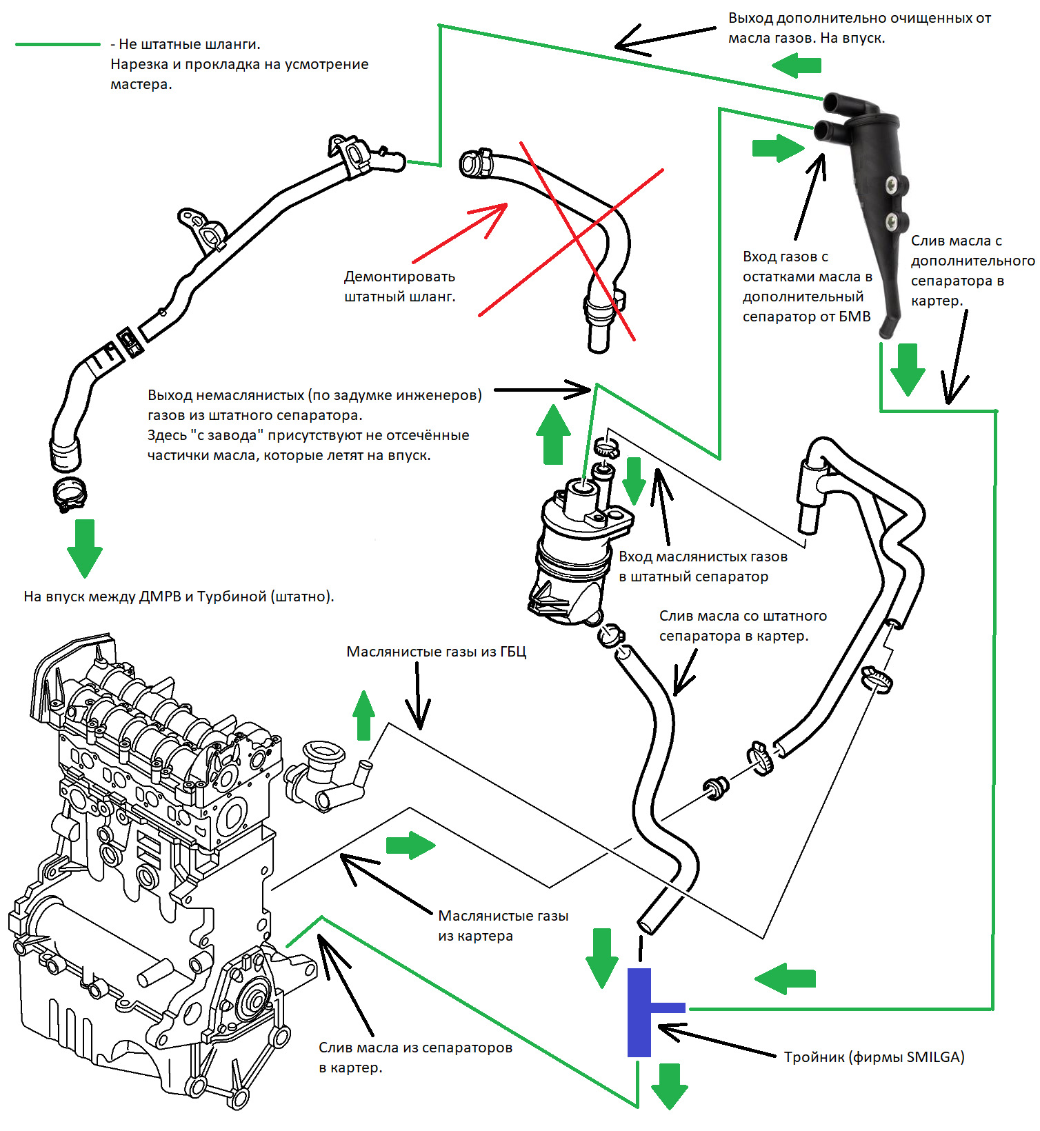 Доработка системы вентиляции картерных газов. — Opel Zafira B, 1,9 л, 2008  года | своими руками | DRIVE2