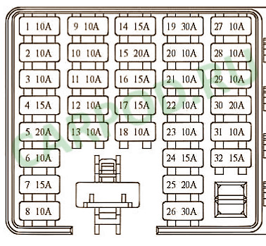 Hyundai santa fe 1 схема предохранителей