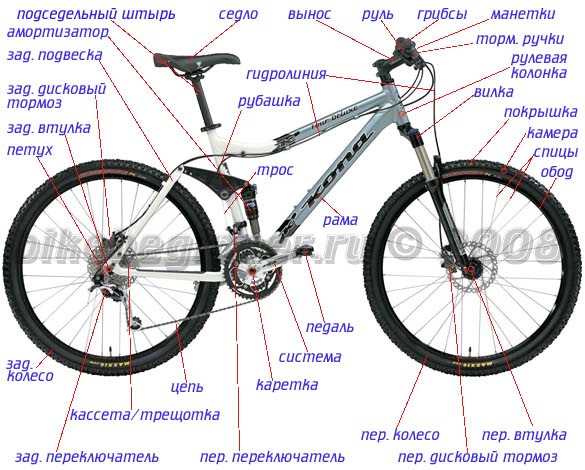 Схема велосипеда с названием деталей для детей