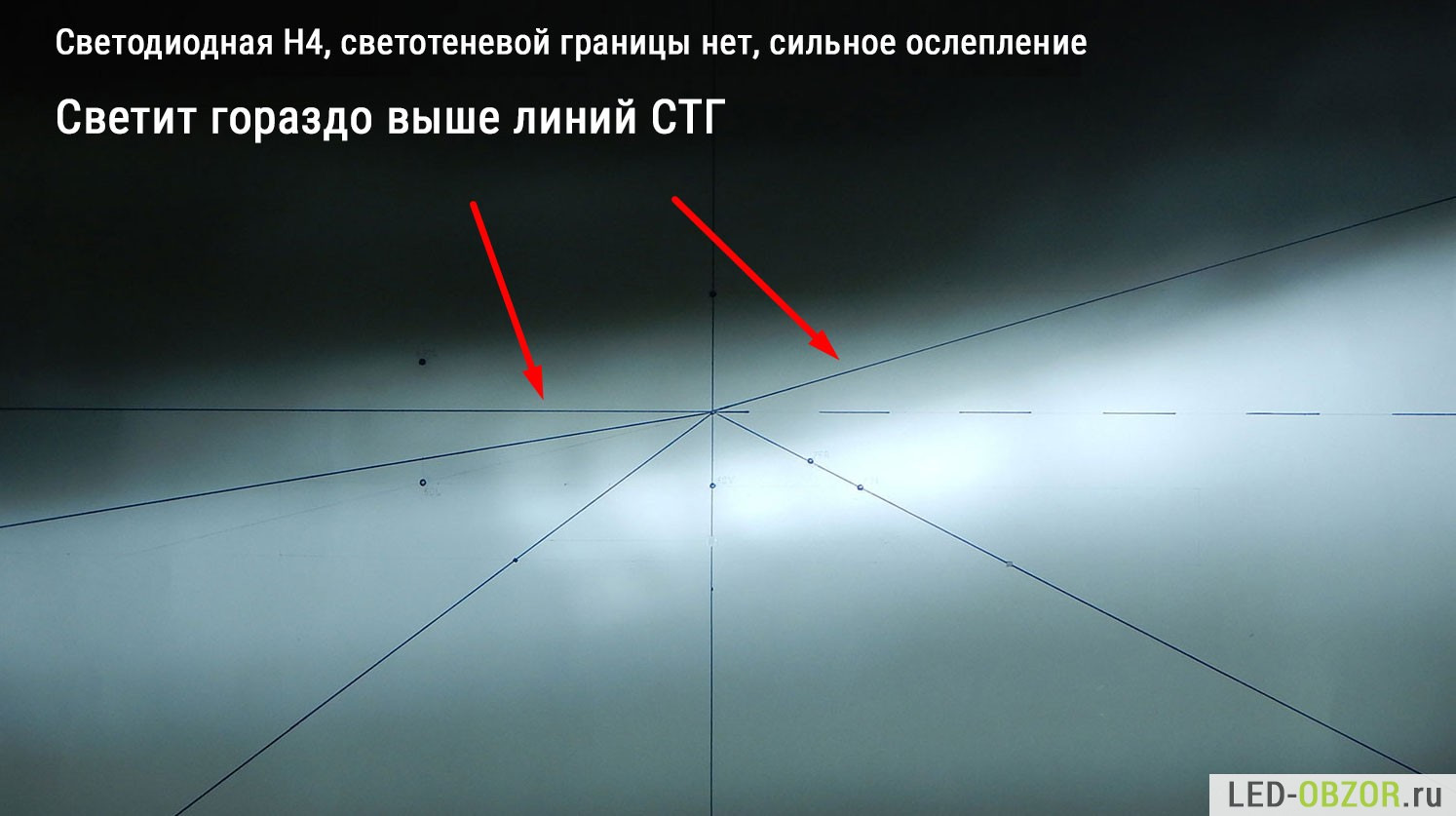 Как должна выглядеть светотеневая граница
