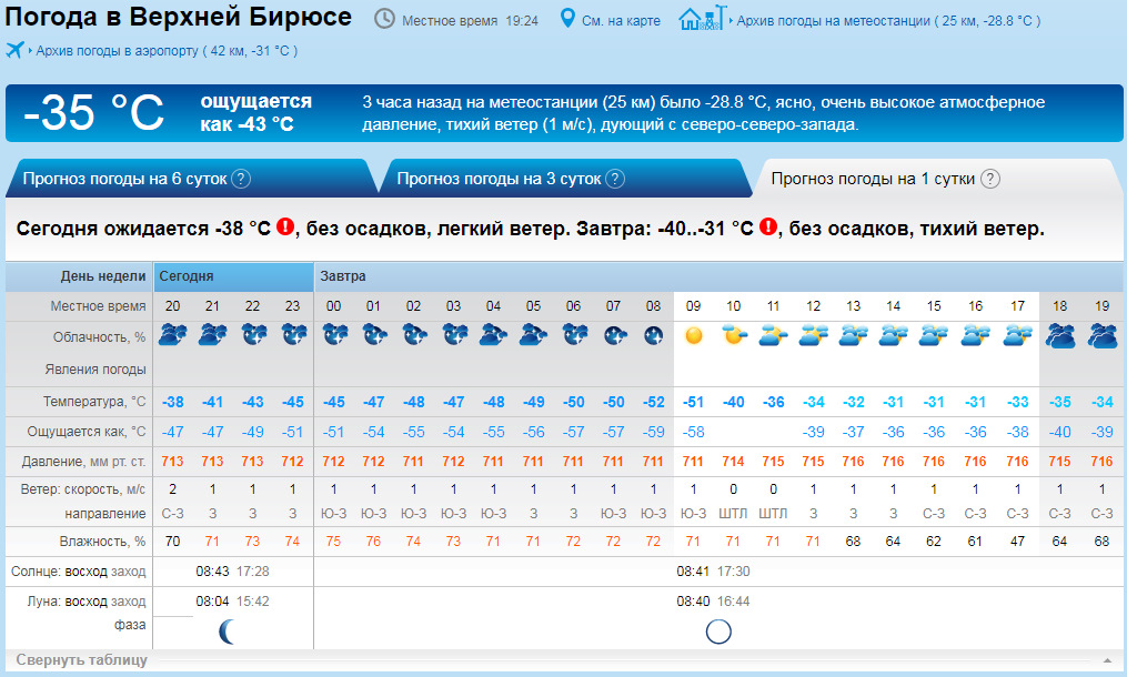 Карта погоды абакан