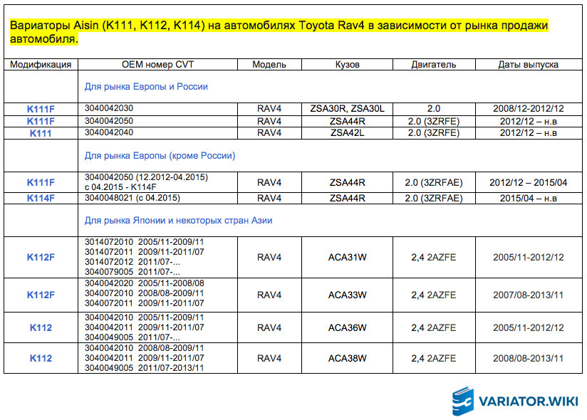 Вариатор тойота рав 4 схема