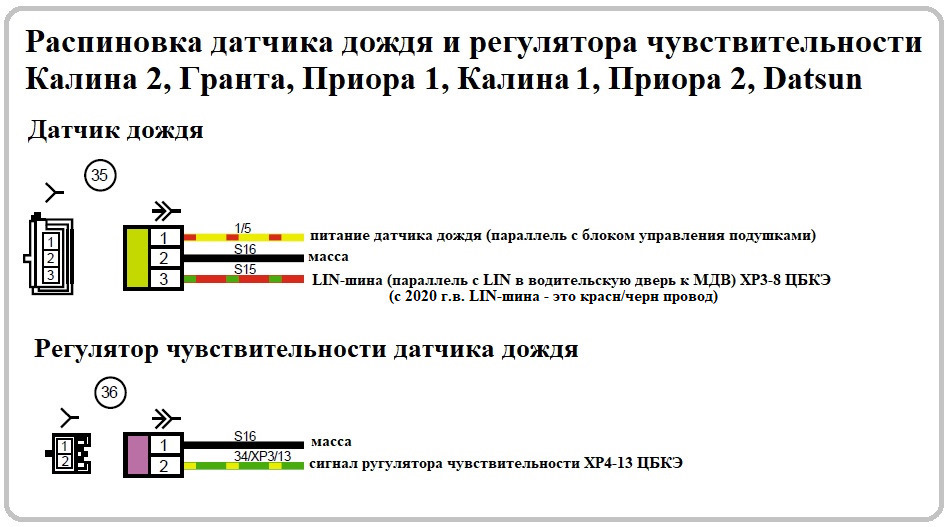 Датчик дождя и света Приора 2 Люкс — Lada Приора седан, 1,6 л, 2017 ...