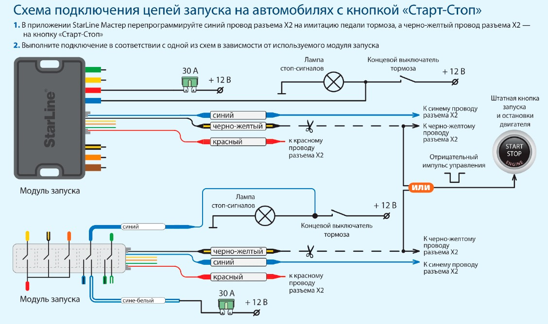 Starline монтаж