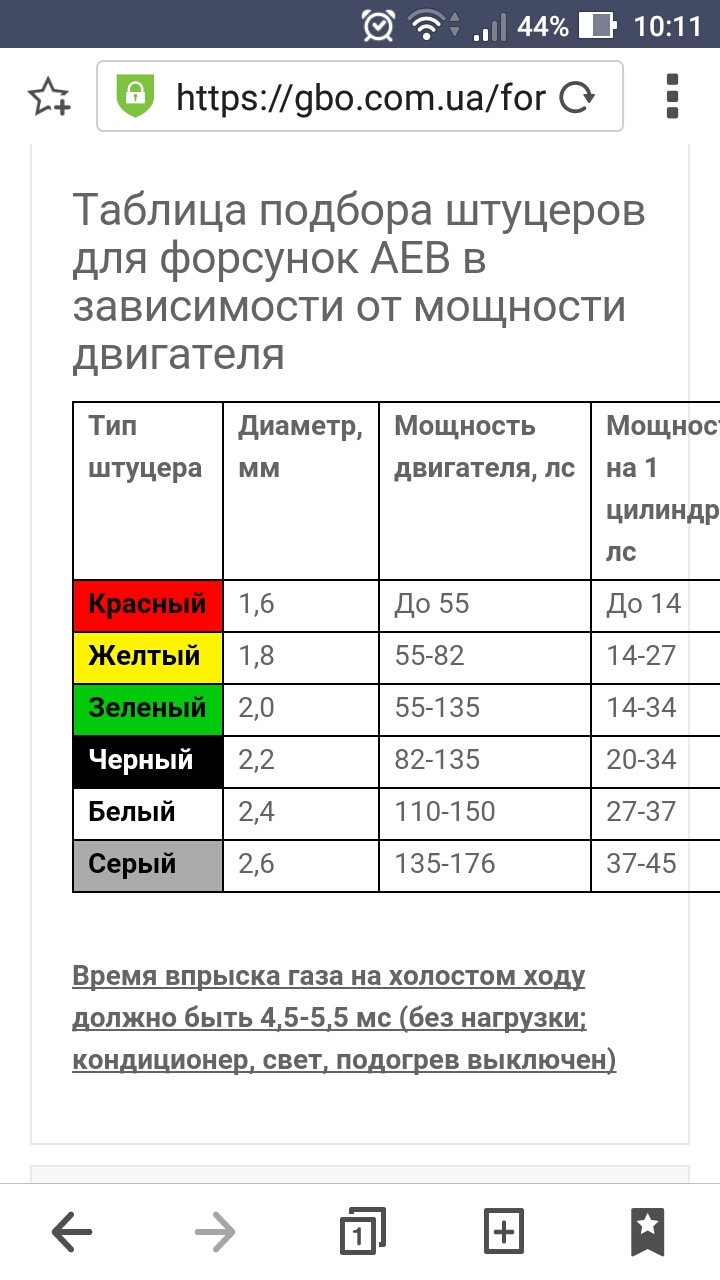 Время впрыска ГБО? — Сообщество «Ремонт и Эксплуатация ГБО» на DRIVE2