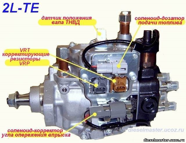 Где находится клапан дозатора 4. Сборка ДВС 2LTE - Toyota Crown (S110), 2,4 л, 1983 года своими руками DRIVE2
