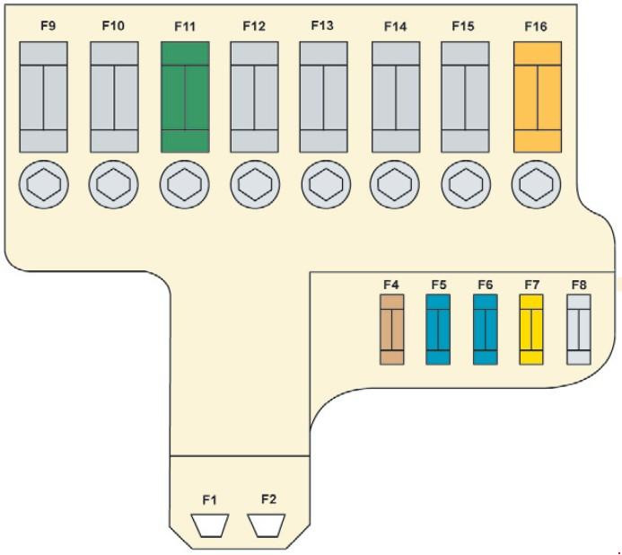 Схема предохранитель ситроен