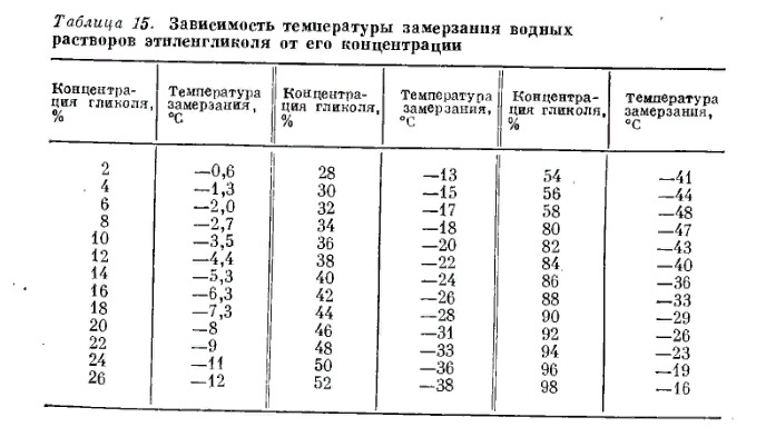 Температура, при которой соленая вода замерзает