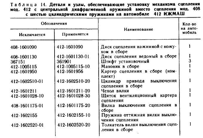 Сборка сцепления 402-1601090-А с «прямыми» пружинами. — Москвич 426, 1 ...