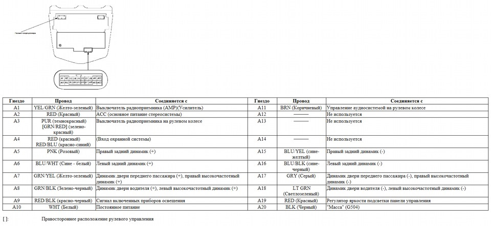 Распиновка магнитолы honda accord 7. Магнитола штатная хонда аккорд 7 разъемы. Распиновка хонда аккорд 7. Разъем магнитолы honda accord 7. Разъем на 8 пинов хонда цивик.