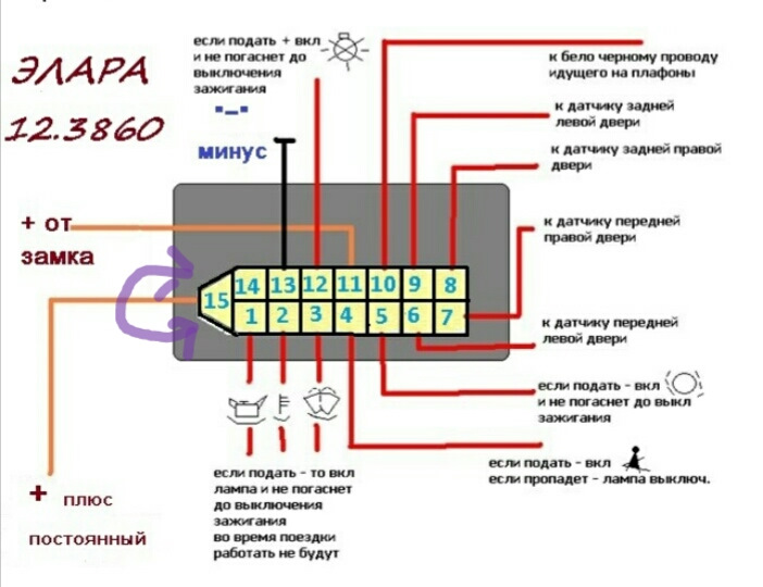 ВАЗ 2110 2111 2112 (инжектор) предохранителей и реле