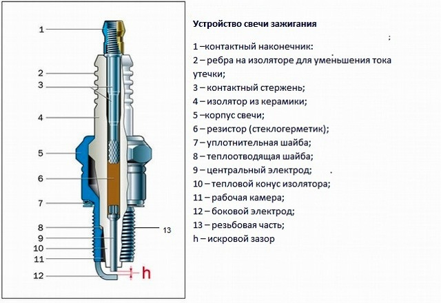 Как правильно подключить свечи зажигания Замена свечей зажигания на LYNX SP116 - Chevrolet Aveo Sedan (2G), 1,6 л, 2013 г