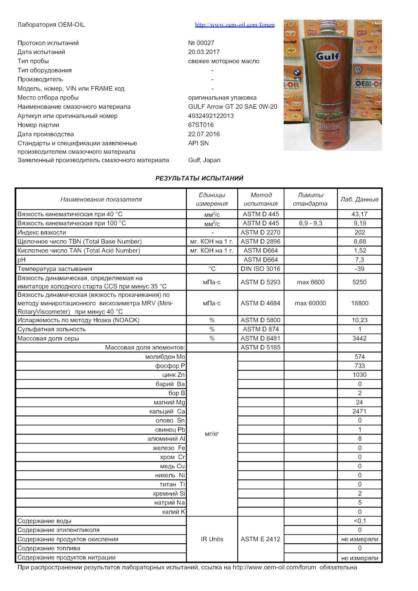 Лабораторные испытания масел. Масло Гульф 0w20. Моторное масло ПАО 0w20. Протокол испытаний моторного масла. Анализ отработанного моторного масла показатели.