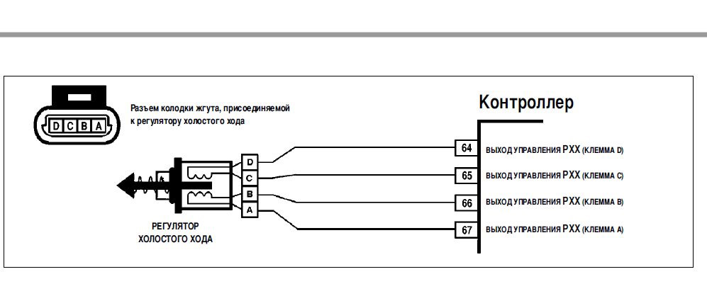 Проверка и ремонт регулятора холостого хода - Lada 2114, 1,6 л, 2008 года своими