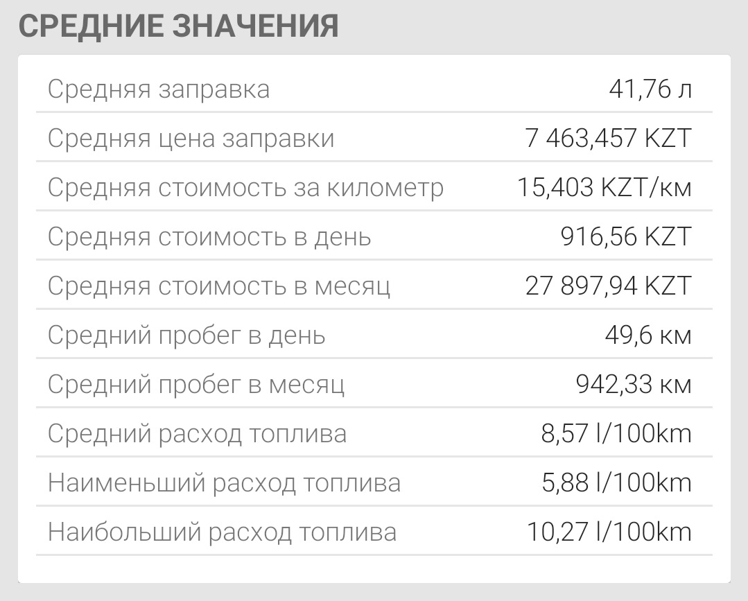 Средний расход по БК. У всех так? — Hyundai Elantra (6G), 2 л, 2019 ...