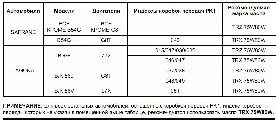 Одинаковые кпп у разных организаций