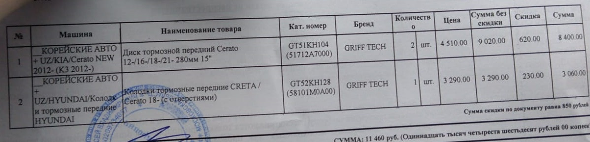 Парни нужен совет ! Кто какие ставил на цератик и не скрипят ?! — KIA ...
