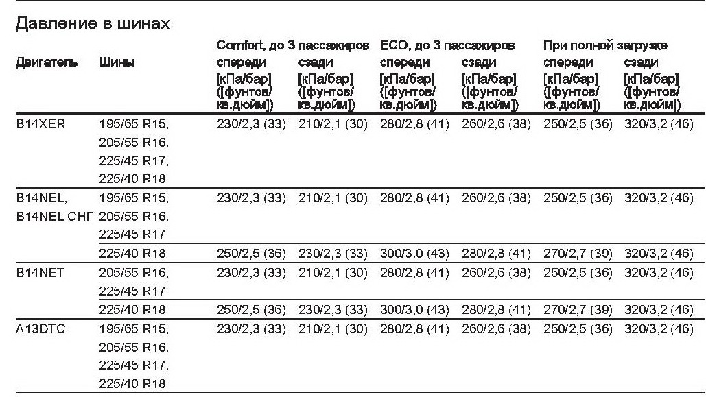 Давление в шинах 225 75 r16. Размер резины на Опель Антара.