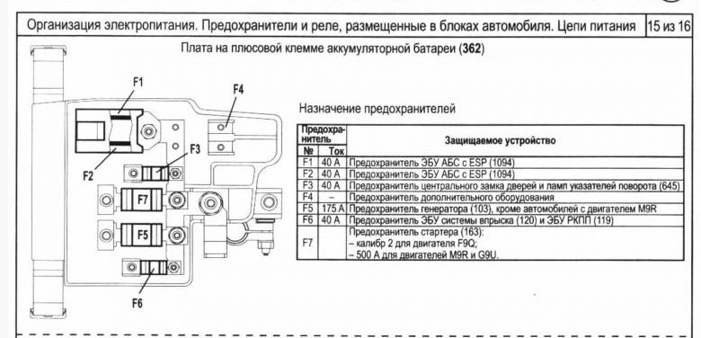 Где находится предохранитель центрального