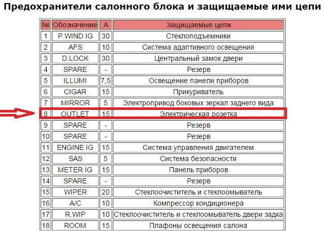 Предохранитель прикуривателя мазда 3 2008 Блок предохранителей Мазда 3 бк для Mazda 3 BK 2003-2009 купить б/у