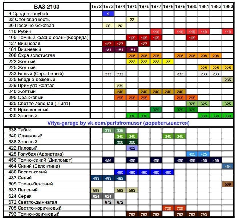 Таблица заводской палитры цветов ВАЗ 2105 — Lada 2105, 1,5 л, 1989 года ...