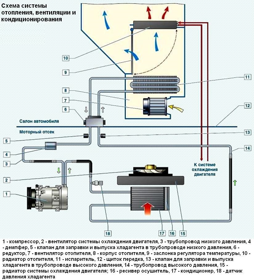 Схема подачи воздуха в салон