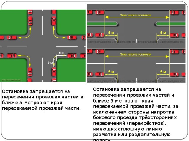 Сплошная линия запрещает остановку. 5 Метров от края пересекаемой проезжей части. Стоянка на пересечении проезжих частей. Парковка на перекрестке ПДД. Сплошная разметка на перекрестке.