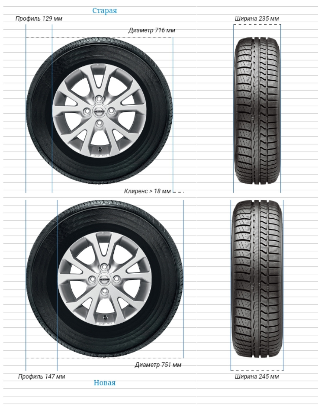 Диаметр 215. Типоразмер шины r17 Starex. Диаметр колеса 205 60 р16. 215 50 R17 и 215 55 r17 отличие. Ширина профиля колеса r12.