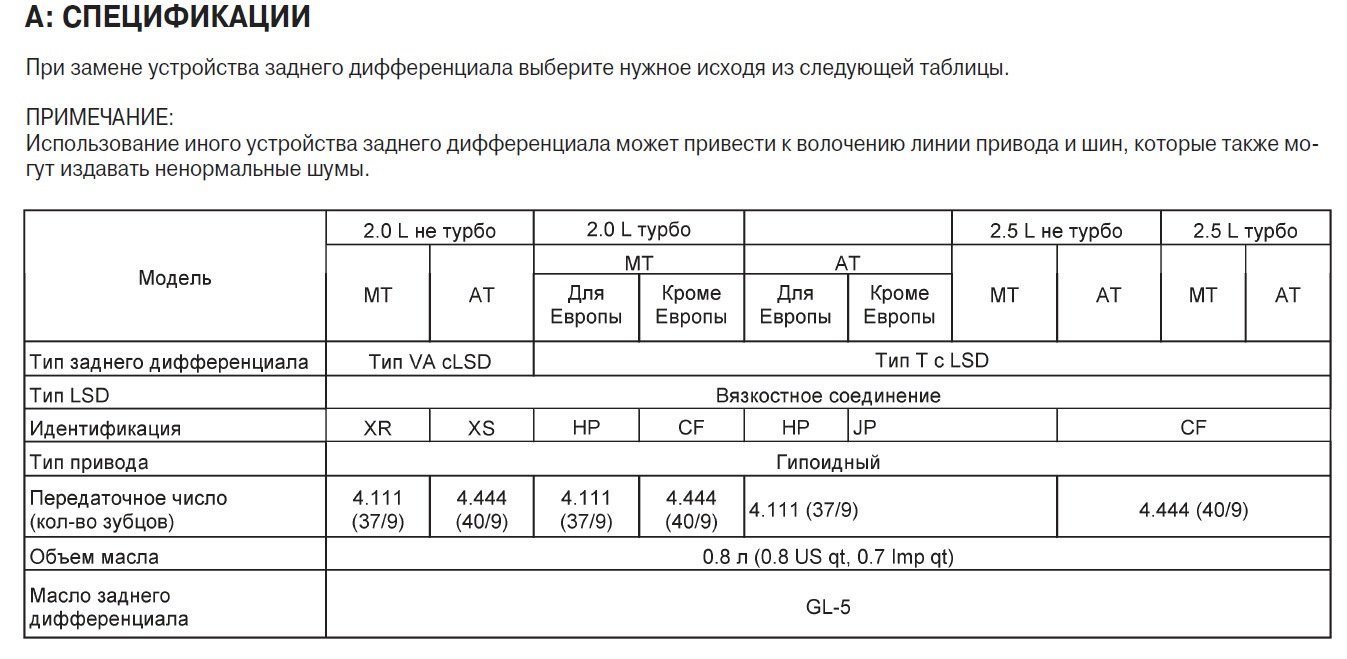 Маркировка заднего редуктора субару