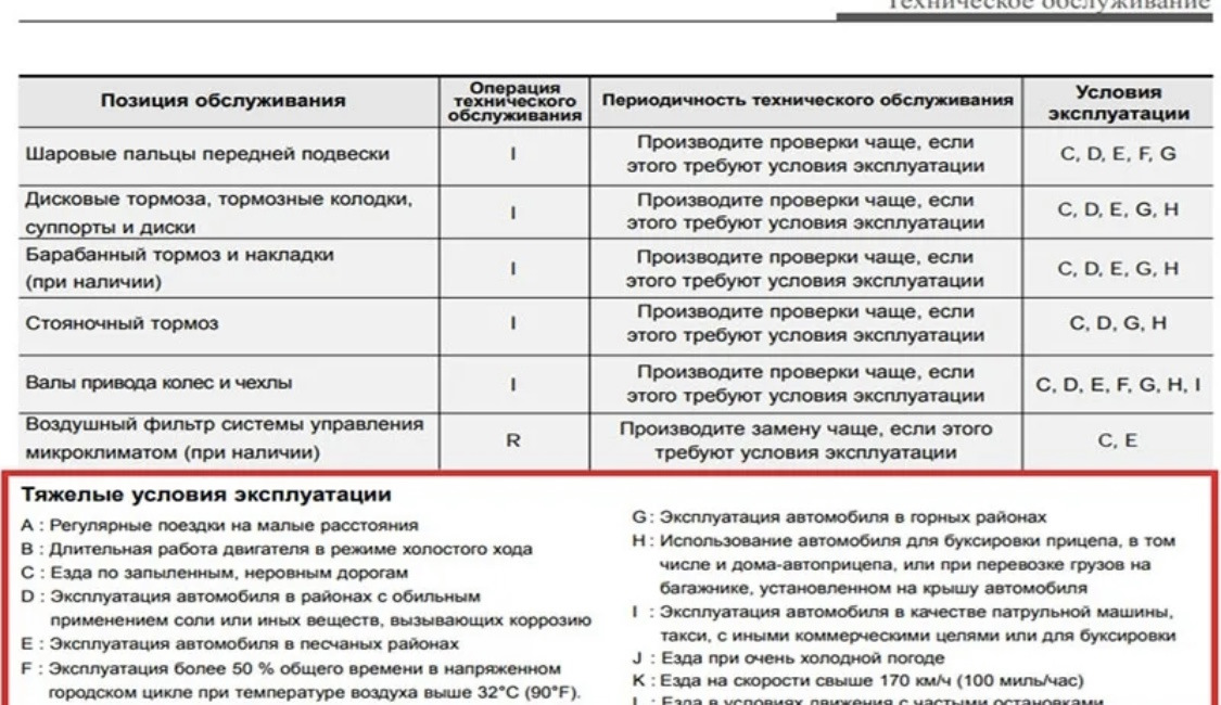 Условия использования автомобиля