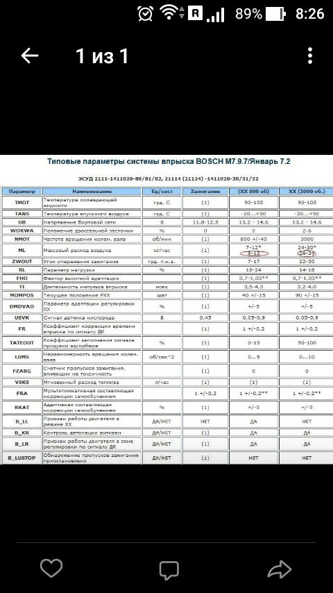 Типовые параметры эбу матиз