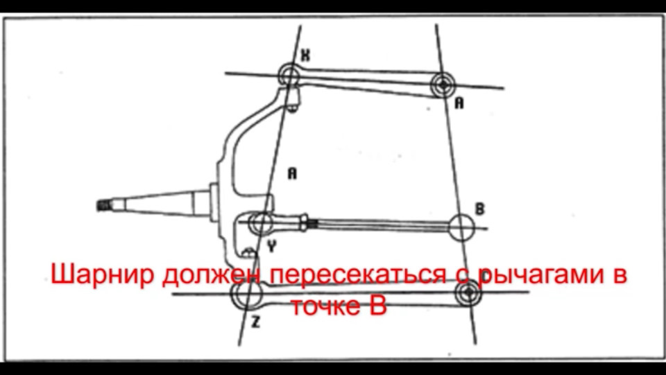 Чертежи передней подвески