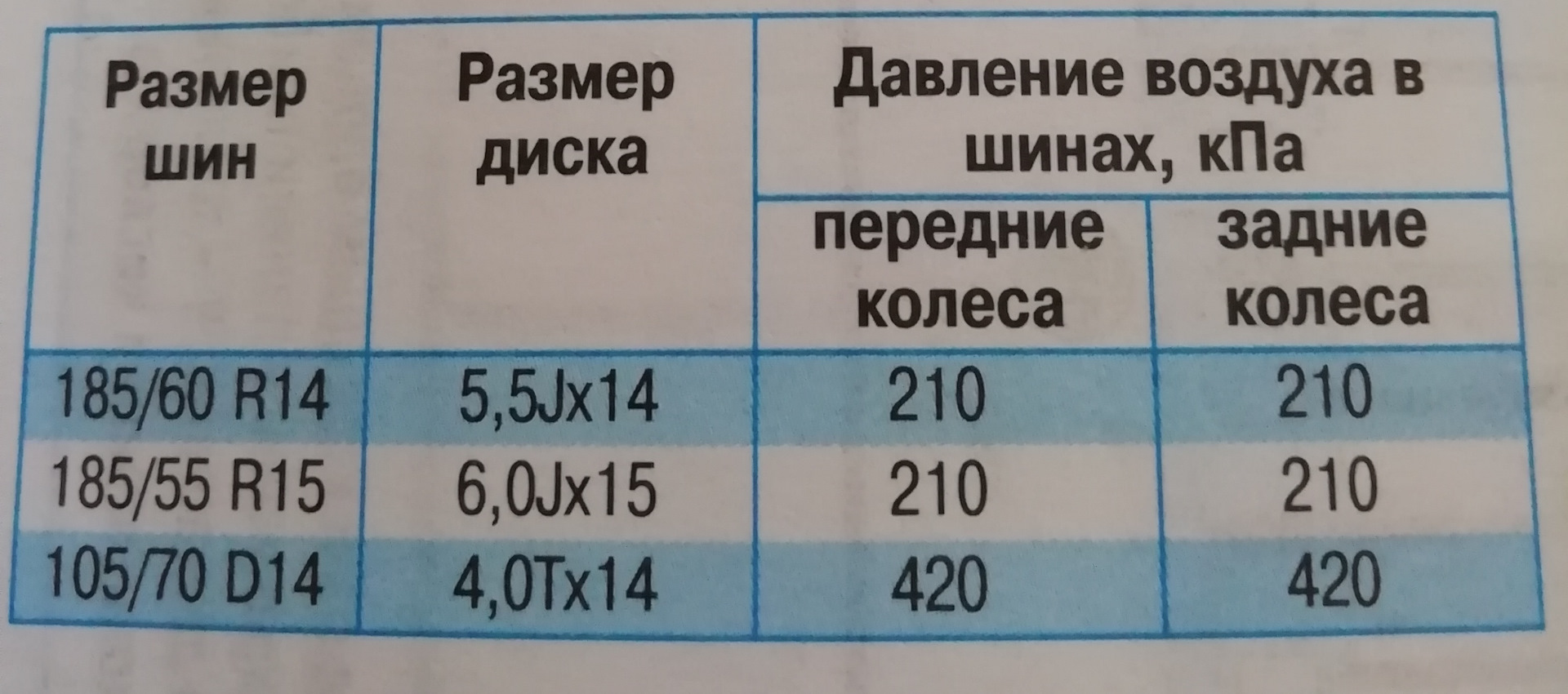 Какой размер шин по рать на CHEVROLET aveo T250 на лето? — Chevrolet Aveo  Sedan (1G), 1,4 л, 2011 года | шины | DRIVE2