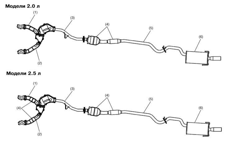 Схема выхлопной системы субару форестер sf5