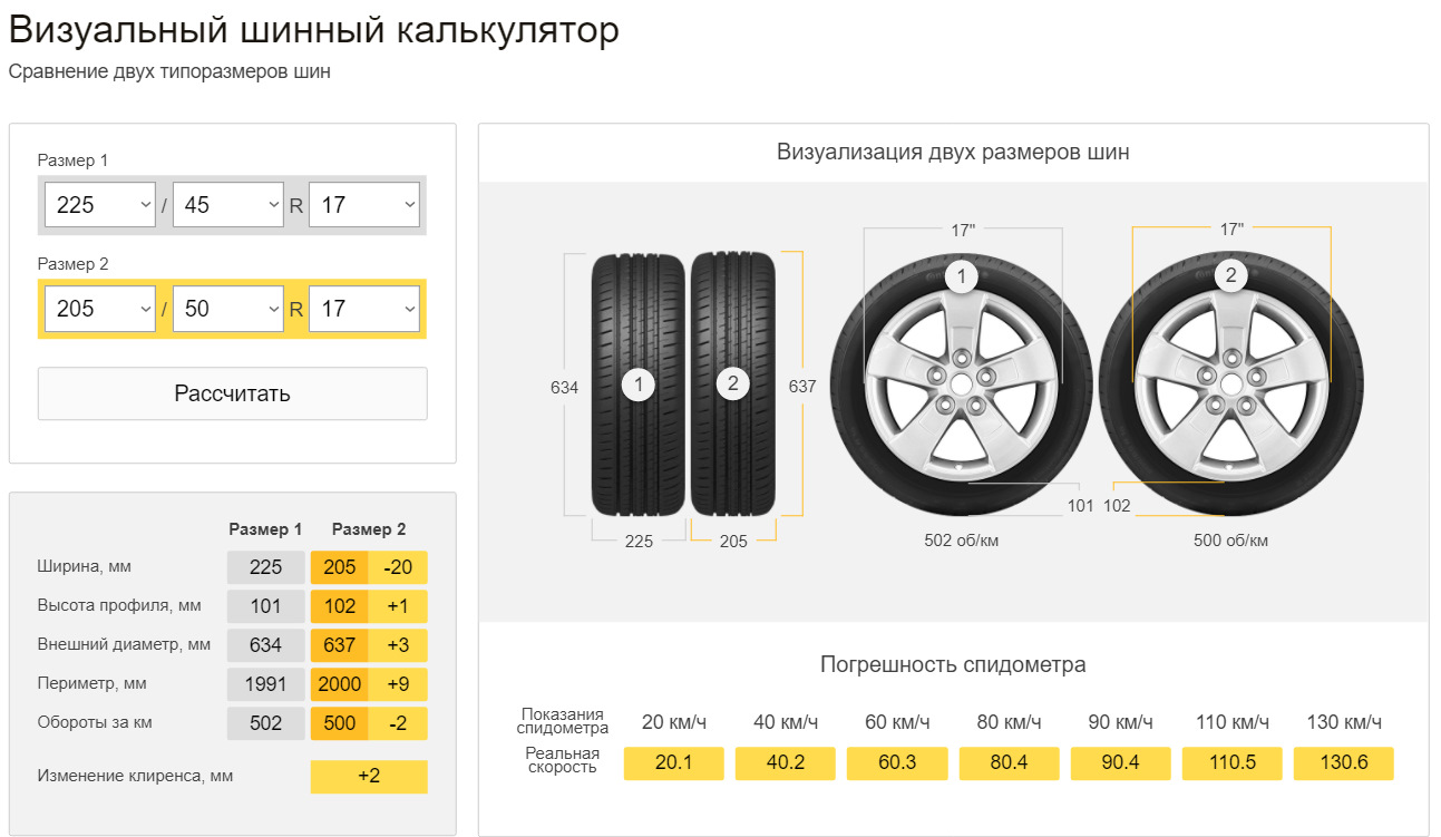 Летние шины и переход с 225/45 r17 на 225/50 r17 — Volkswagen Golf ...
