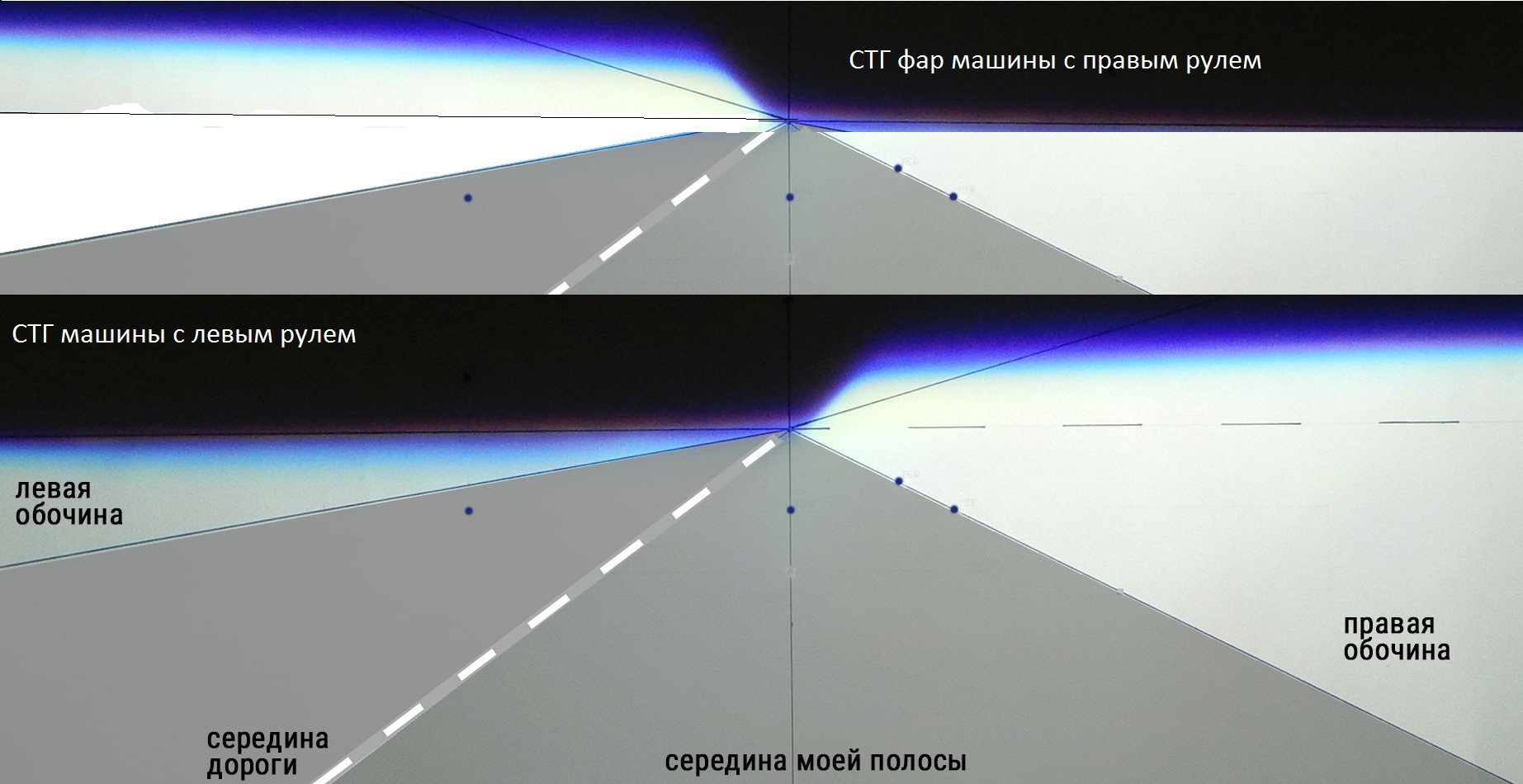 Граница ближнего света линзованных фар