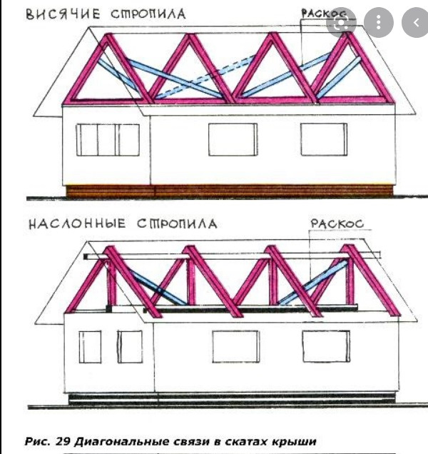 Треугольная плоскость ограниченная двумя скатами крыши и отделенная снизу карнизом