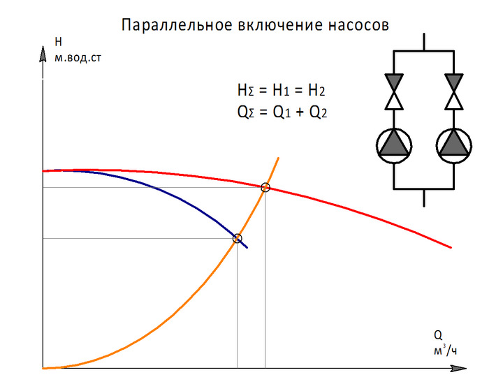 Последовательное подключение циркуляционных насосов 12. Сборка - бензиновые трубки и бензонасос - Mercedes-Benz 190 (W201), 2,5 л, 1