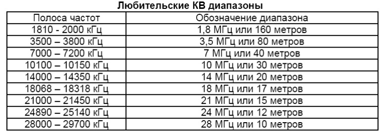 Кв частоты