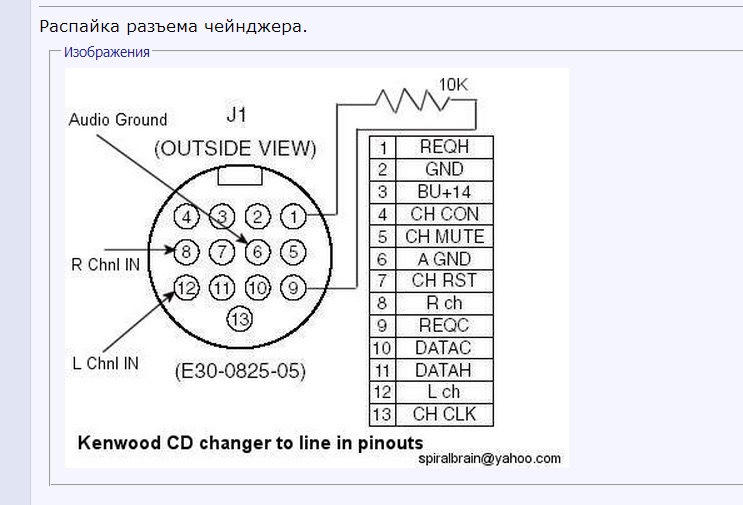 Аукс разъем схема