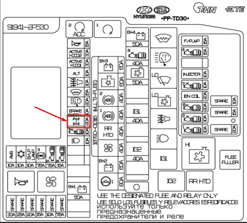 Фото схемы предохранителей. Предохранитель вентилятора Kia Sorento 2002. Предохранитель 4вд на кия Соренто 1 2002г. Реле Киа Соренто 1 дизель схема. Киа Соренто 2008 год дизель схема блока предохранителей.